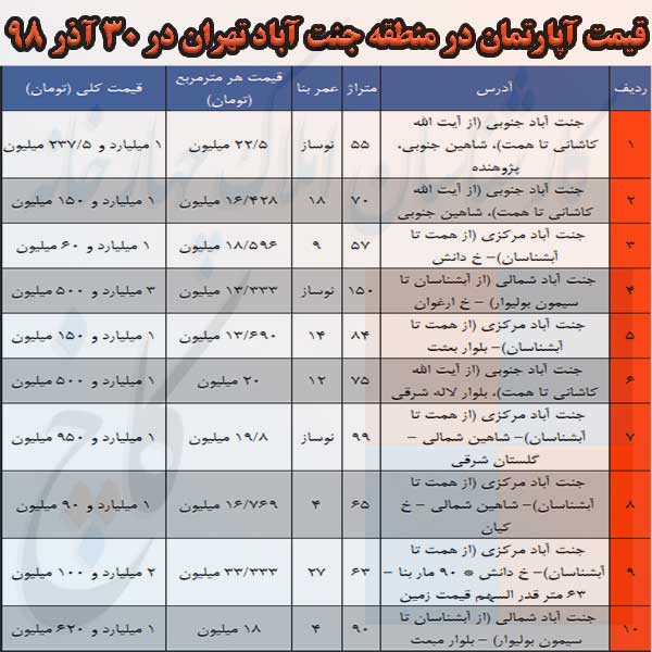 قیمت فروش آپارتمان در جنت آباد 30 آذر 98
